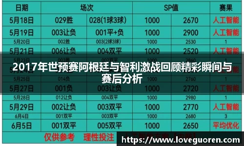 2017年世预赛阿根廷与智利激战回顾精彩瞬间与赛后分析